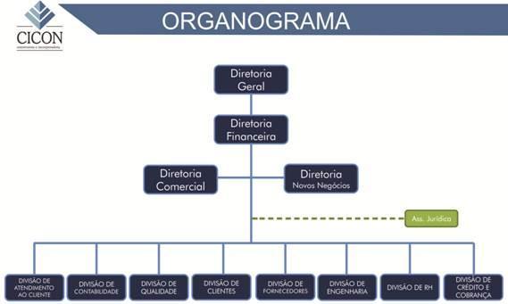 Pág.: 9 de 20 A Diretoria utiliza também as Reuniões de Análise Crítica do Sistema como meio para realizar e acompanhar o Planejamento do Sistema de Gestão e considera que as suas saídas são