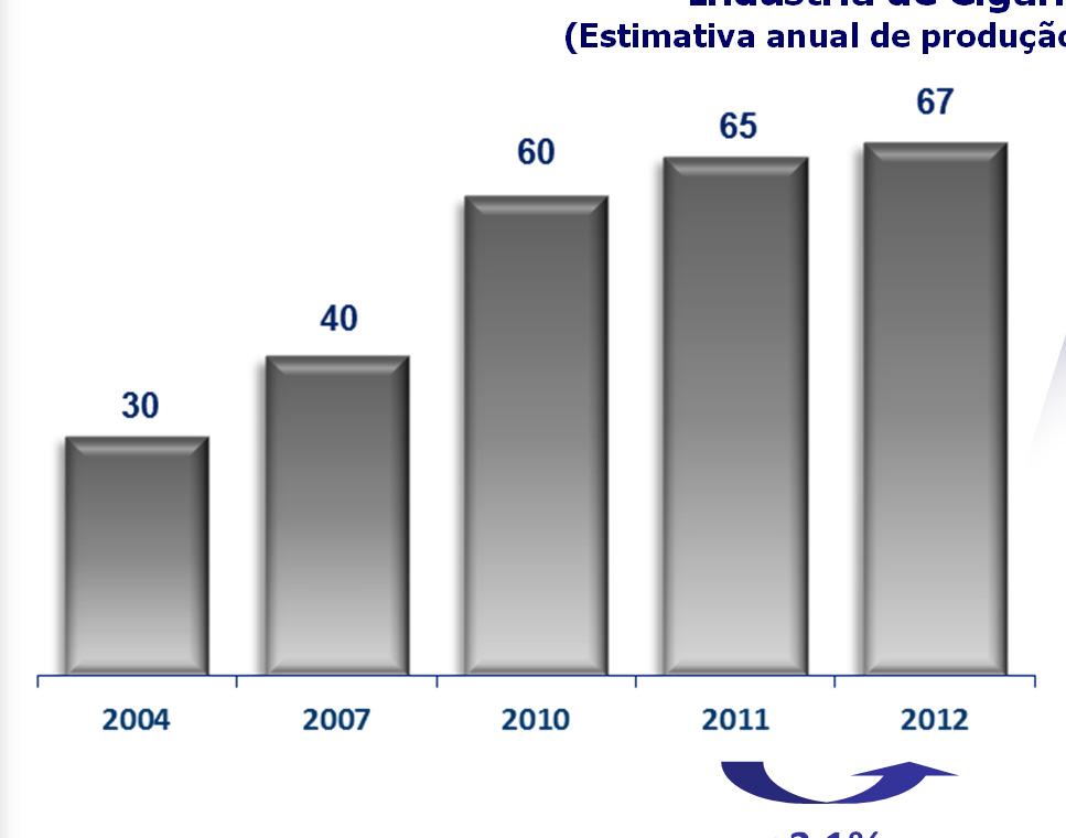 Câmbio Indústria de Cigarros no Paraguai (Estimativa anual de