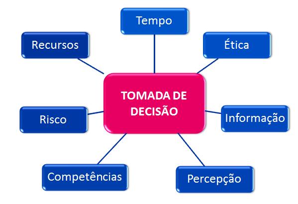 TIPOS DE FATORES QUE