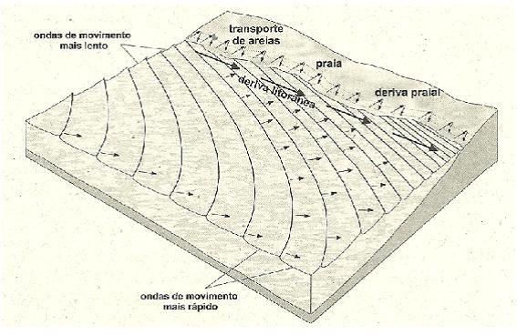 20 Figura 7.