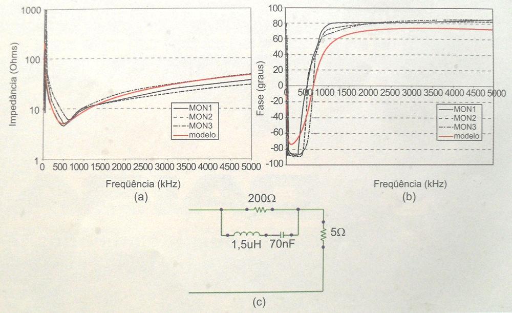 medidas e calculadas utilizando-se do modelo (c). Reprodução de [6]. Figura 3.