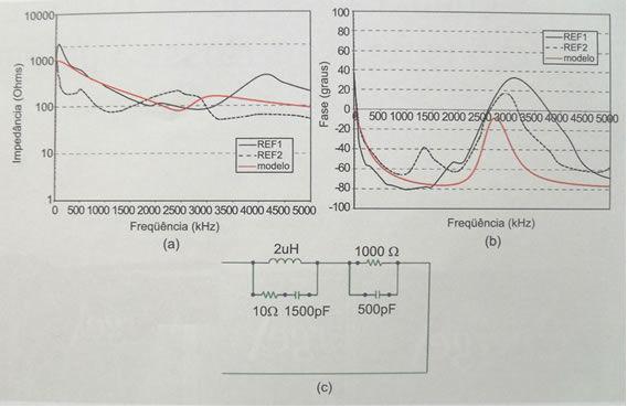 medidas e calculadas utilizando-se do modelo (c). Reprodução de [6]. Figura 3.