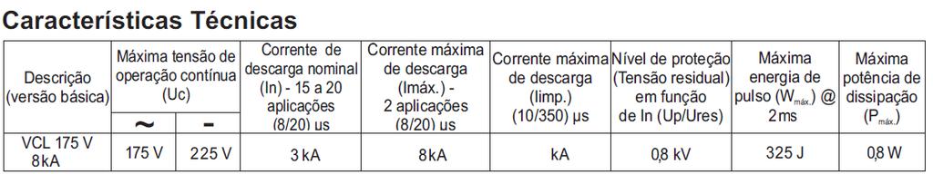 CAPÍTULO 3 METODOLOGIA 31 Por fim, supôs-se a instalação de um terceiro dispositivo supressor de surto próximo à carga do consumidor.