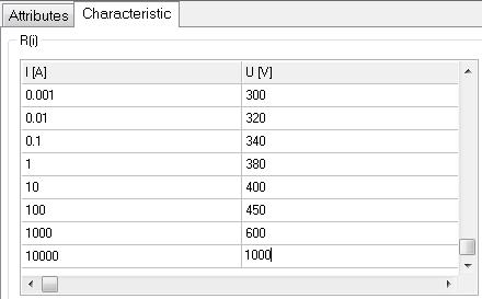 CAPÍTULO 3 METODOLOGIA 33 Figura 3.11: Pontos da curva característica inseridos na janela de atributos do supressor instalado junto à carga referentes à curva tensão x corrente da Figura 3.8. 3.3 Simulação Computacional A norma IEC 61000-4-5 [18] define os requisitos e níveis de imunidade a surtos atmosféricos aplicados a equipamentos eletrônicos.