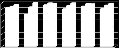 Figura 1- Proporção (%) de óbitos neonatais por região brasileira, 1996-2010 70,0 60,0 50,0 40,0