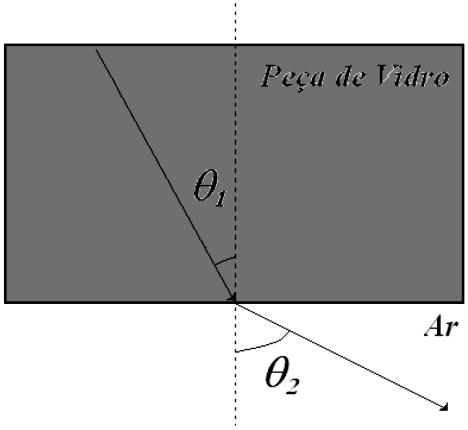 1) Gab: C 2) Gab: D 3) Gab: C 4) Gab: A 5) Gab: C 6) Gab: a) A ampliação (A) é dada por: i f A (1) o f onde i é a altura da imagem, o altura do objeto, f é distância focal e p é a distância entre o