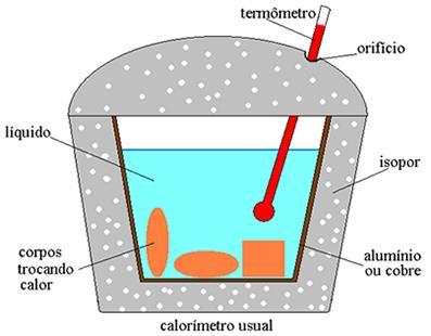 EQUILIBRIO TERMICO E MUDANÇAS DE ESTADO Dentro de um calorímetro são colocados corpos que trocam calor