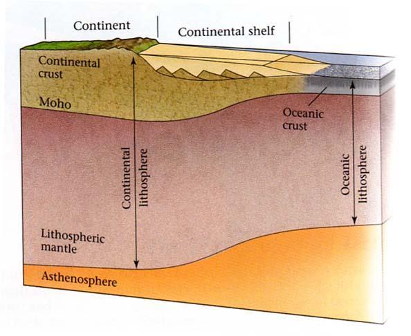 CROSTA CONTINENTAL x CROSTA OCEANICA