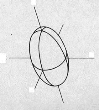 Elipsóide de TENSÃO Elipsóide de