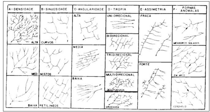 46 trabalhos pioneiros de Horton (1945), Strahler (1952), Howard (1967), Hack (1973) Rust (1978), Bishop (1982), Cox (1994), Wolman e Leopold (1957).