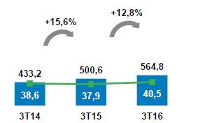 seria 6,6%.