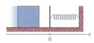 c) Qual é a velocidade do bloco imediatamente antes de se chocar com a mola? 18) Uma partícula pode deslizar em uma pista com extremidades elevadas e uma parte central plana, como mostra a figura.