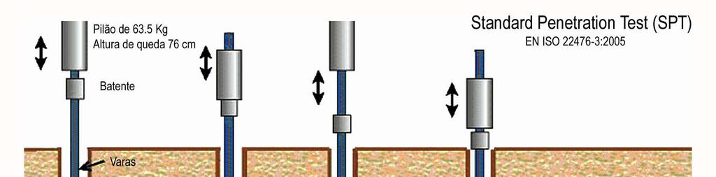 atravessados e enquadrá-los do ponto de vista litoestratigráfico, numa perspectiva uniformizadora e geotecnicamente coerente, sem pretensões de natureza académica.