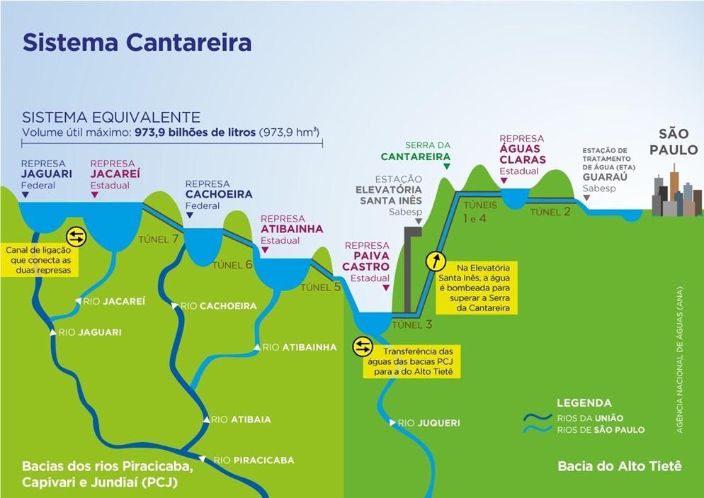 BOLETIM DE MONITORAMENTO DOS RESERVATÓRIOS DO SISTEMA CANTAREIRA