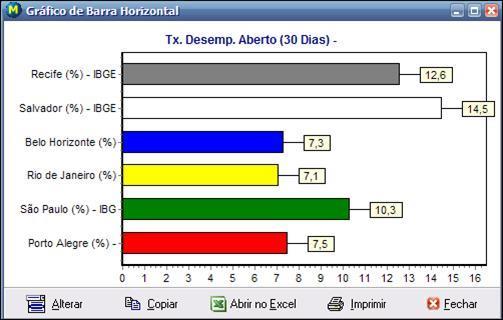 GRÁFICOS