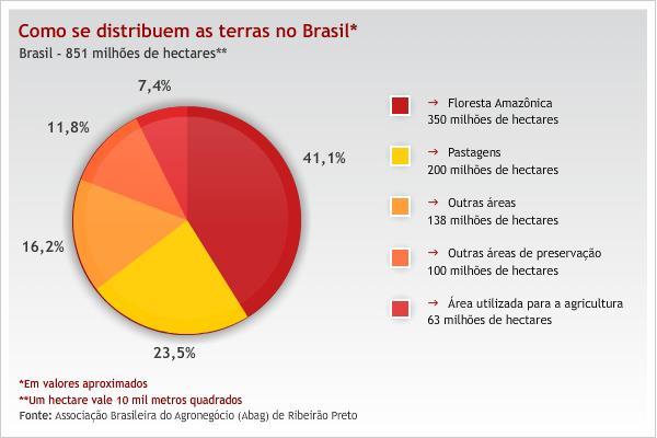 GRÁFICOS