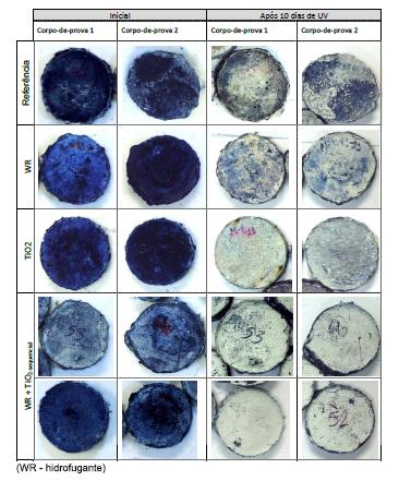 44 Figura 13 ensaios de limpeza espontânea de manchamento de azul de metileno: inicial e após a exposição à radiação UV (MARANHÃO, 2009).