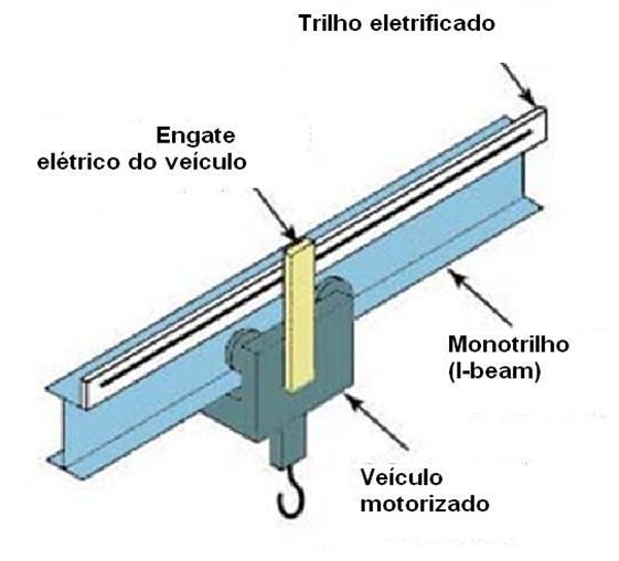 Monovia