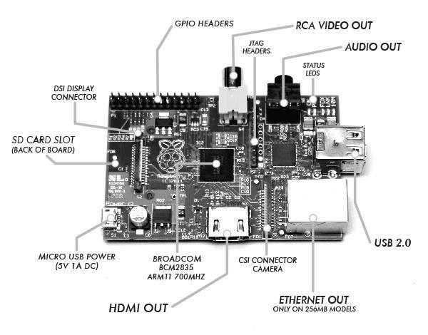 0, USBs, USB OTG, Rede Ethernet 10M/100M/1Gbps, WiFi, Bluetooth com antena na própria placa, saída de vídeo HDMI e VGA, conector SPDIF óptico para áudio, 54 pinos de expansão com pitch 2.