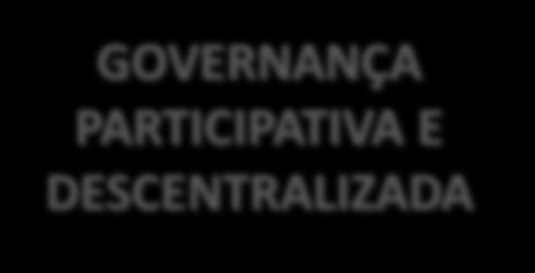 Quais são nossos resultados R1 e R2 Melhorar o desempenho dos alunos e diminuir a