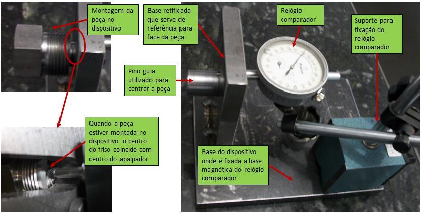 47 A melhoria proposta pode ser visualizada na Figura 20, que apresenta por imagens os detalhes do dispositivo e o sistema