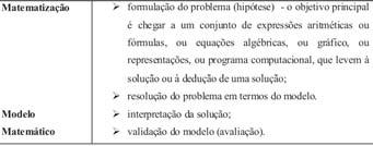 Modelagem matemática MODELAGEM MATEMÁTICA COMO METODOLOGIA DE ENSINO A modelagem como um método de ensino, segundo Biembengut e Hein (2000), é um caminho para despertar o interesse do aluno por