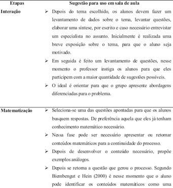 Metodologia do ensino de Matemática o uso de conteúdos matemáticos e pesquisas sobre o tema. Mas, existem as dificuldades de adequação às propostas curriculares existentes e ao tempo disponível.