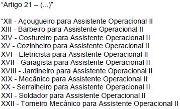 Assistente Operacional Resolução Unesp 70/2008 Resolução Unesp 32/2011 Resolução Unesp 42/2012 Assist. Op. I 9 13 Assist. Op. I 15 19 Assist.