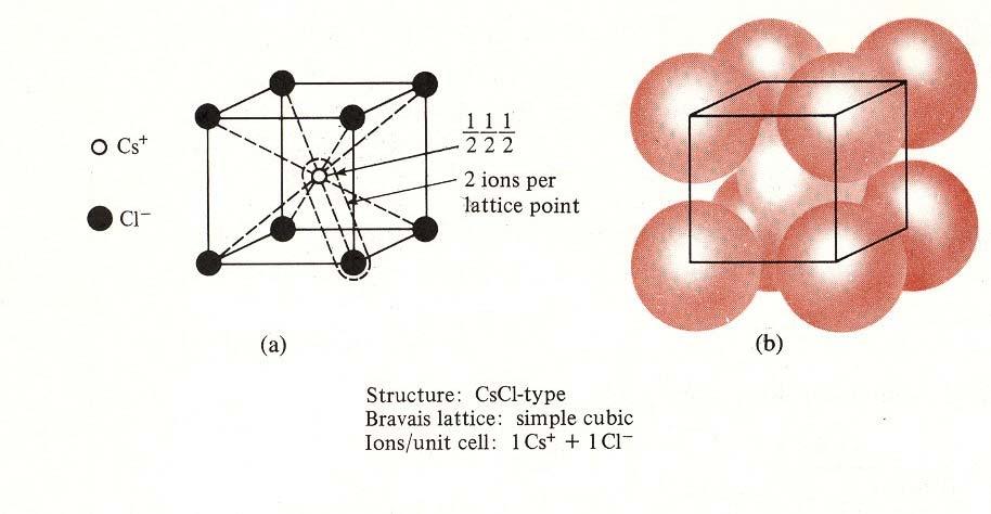 Estruturas cristalinas de cerâmicos Os compostos cerâmicos têm uma grande variedade de composições químicas, e esta variedade reflecte-se