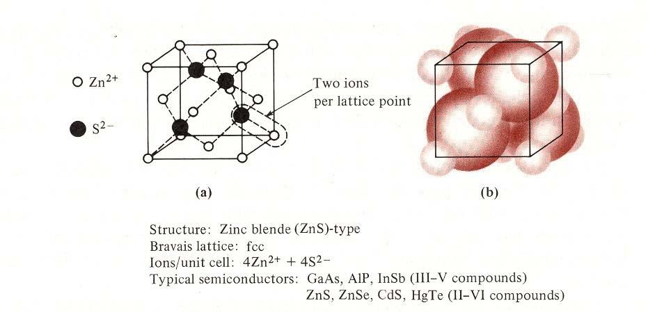 Estruturas de semicondutores