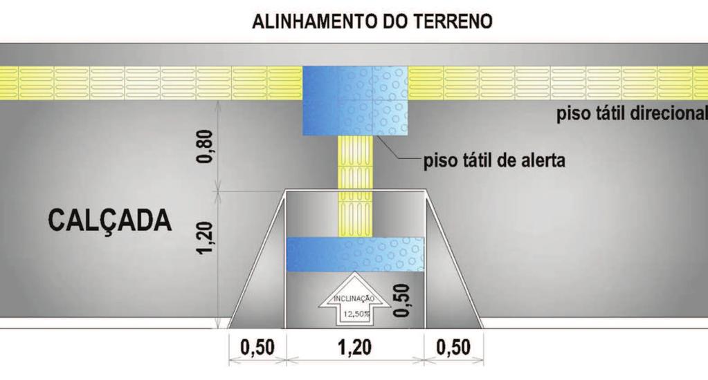 Travessia de pedestres O rebaixamento da calçada para a travessia de pedestres deve estar localizado na direção do fluxo de pedestres. Podem estar situados nas esquinas ou em outro local da quadra.