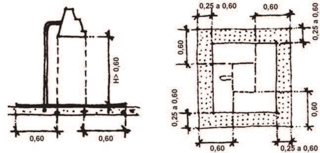 Meio-fio Placas de concreto 50 cm Juntas de dilatação (3 mm) Bloco intertravado 5 cm Base para compactação Placas de concreto Detalhe construtivo com placas de concreto.