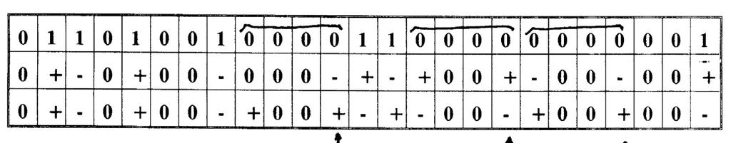 Codificação HDBN (High Density Bipolar) Semelhante ao AMI mas agora o código HDBN limita o número de zeros consecutivos a N, substituindo o zero N+1 por uma violação.