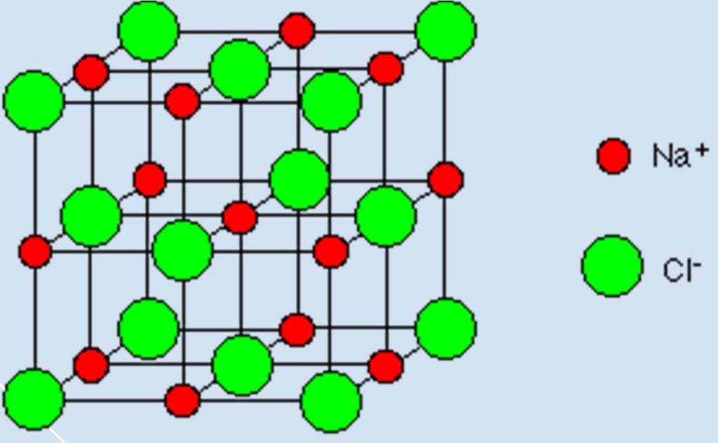 Composto iónico- composto constituído por iões carregados com carga oposta, agregados de forma ordenada de modo que a carga total