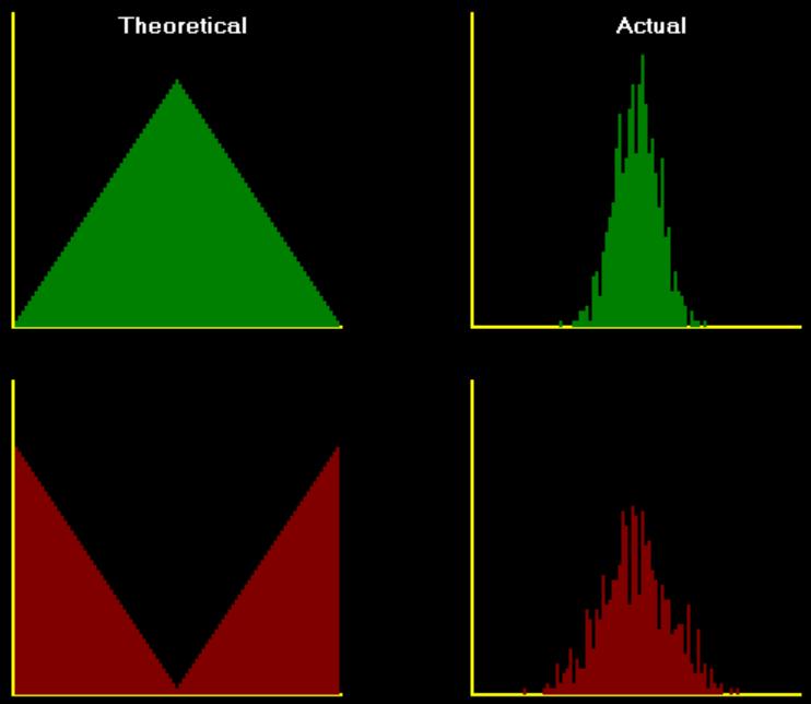 Entenda o Central Limit