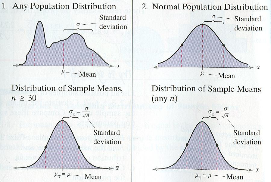 Central Limit Theorem: tudo