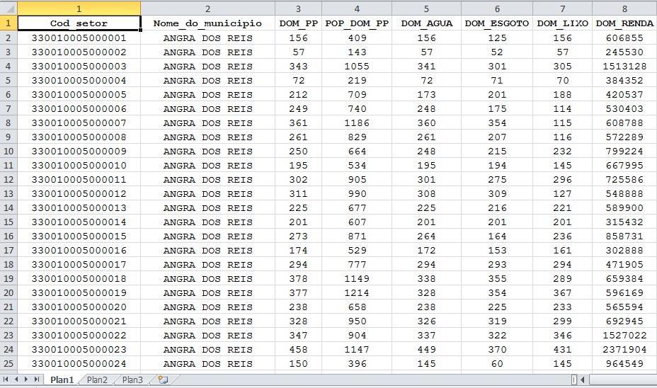 10 De posse desta planilha final, a próxima etapa consiste em transformar todas as colunas desta tabela para formato texto, de forma a evitar conflitos quando esta for inserida e vinculada no SIG.