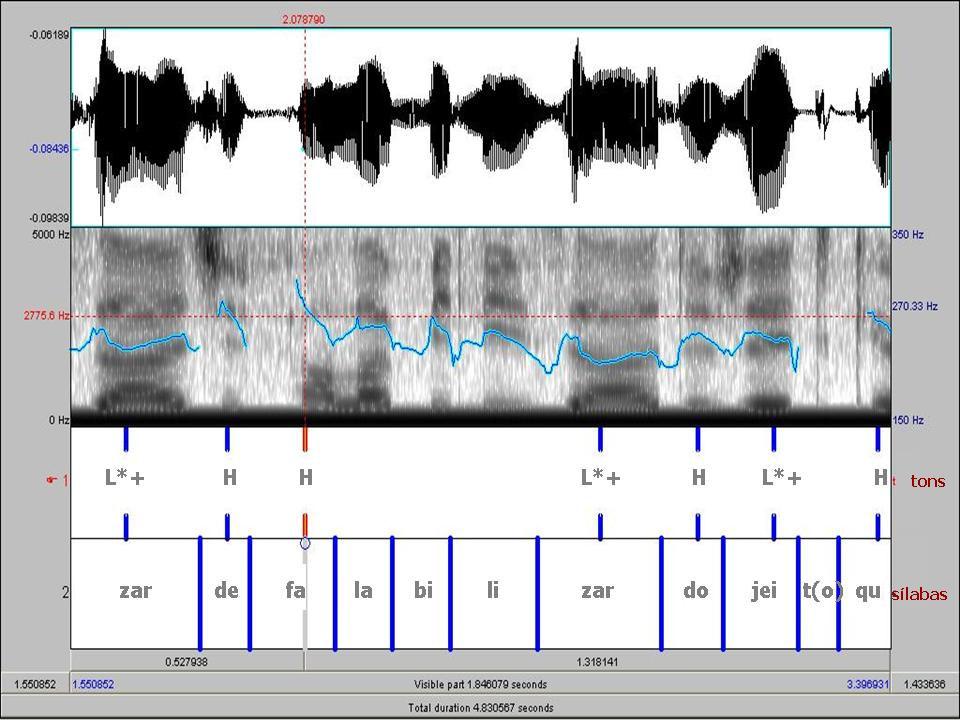 (2) (me impedibilizar)ω 2 H L*+H (3) (de FAlaBIliZAR)ω H L*+H Figura 1: Contorno de F 0 da palavra prosódica me impedibilizar produzida enfaticamente por CTY no contexto de leitura do trecho Você não