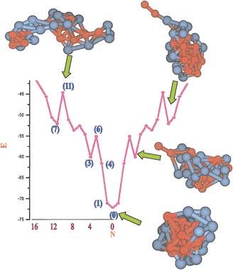 HP-36 protein sequence: Use of hydropathy scale in protein folding Goundla Srinivas and Biman