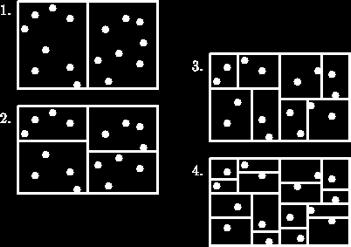 Algoritmo do corte mediano Quantização por subdivisão espacial Objetivo: gerar uma imagem quantizada com histograma equalizado Algoritmo: Seja K o número de níveis de quantização e