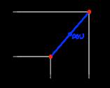 Interpolação Linear Método de interpolação que se utiliza de uma função linear p(x) (um polinômio de primeiro grau) para