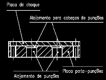 PLACA PORTA PUNÇÕES É uma placa de aço 1020 a 1045 situada logo abaixo da placa de choque ou da placa superior.