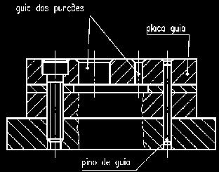 Sua função é guiar a tira de material a ser cortado.