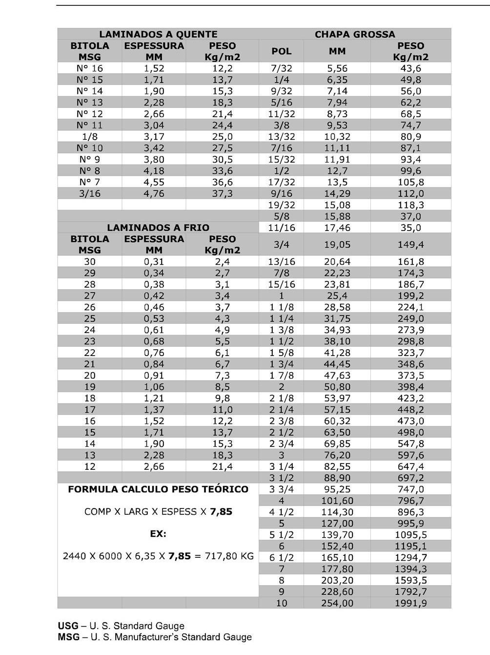 Tabela 1.