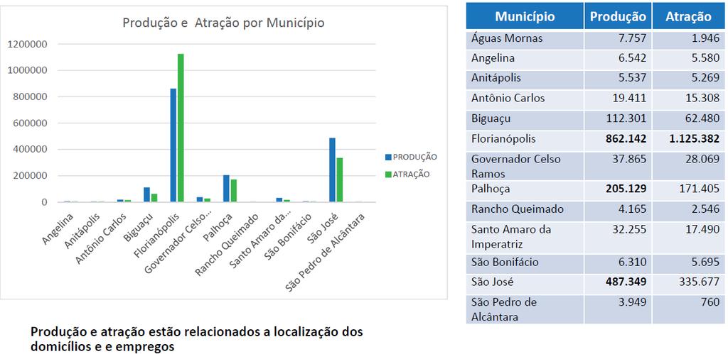 INTEGRAÇÃO