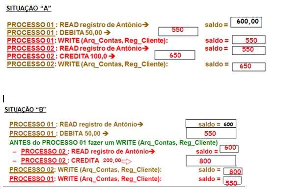 indesejáveis. 12. Apresente os resultados das operações considerando as situações abaixo e o cliente ANTÔNIO 13. Em qual das 02 situações ((a) ou (B)) o resultado foi correto?