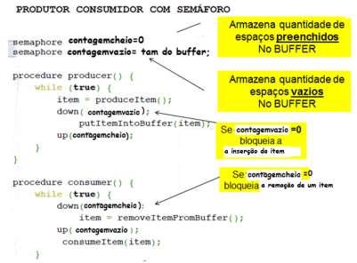 6 Considerando um BUFFER_SIZE = 5 preencha os espaços em branco.