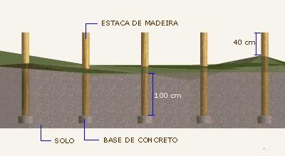 Estacas de Madeira Desvantagem: Submetida a variação