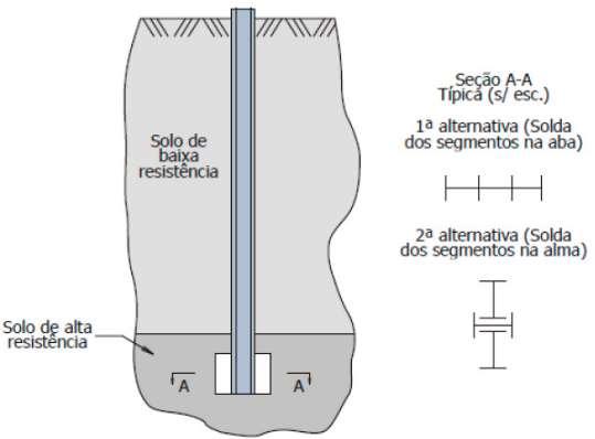 Dimensionamento Características