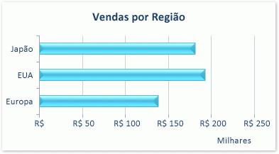 TIPOS DE GRÁFICOS: Barras Horizontais Retângulos possui a